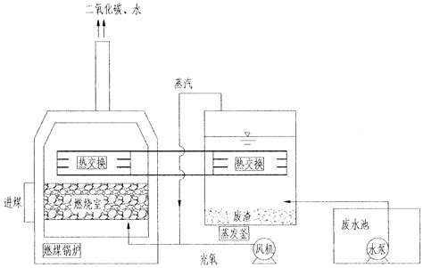 高浓度难降解有机废水蒸发燃烧处理技术