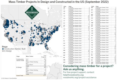 Mass Timber Construction Resources WoodWorks Wood Products Council