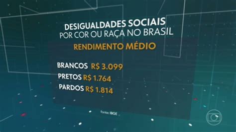 Estudo Do Ibge Mostra O Tamanho Do Desafio Do Brasil Para Superar A