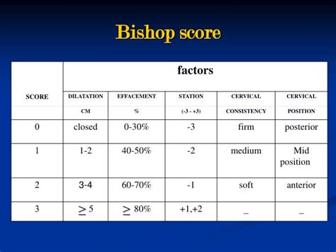 Ppt Prolonged Pregnancy And Induction Of Labour Powerpoint Presentation