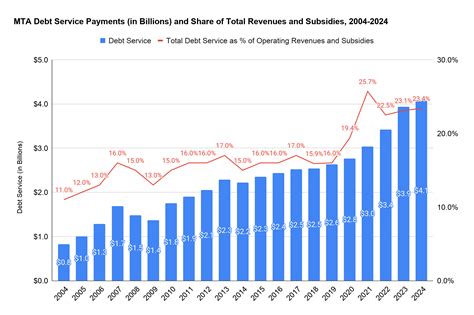 Financial analysts explain what the current MTA stock price means 14