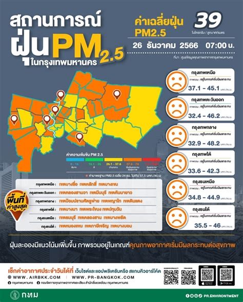 ฝุ่นคัมแบ๊ก เช้านี้ Pm 25 ในกทม เกินมาตรฐาน 49 พื้นที่ อินโฟเควสท์