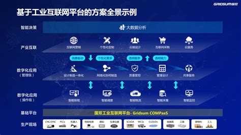 中标中车唐山公司工业数据与模型项目，国双工业互联网平台compaas 赋能制造业数字化转型 知乎