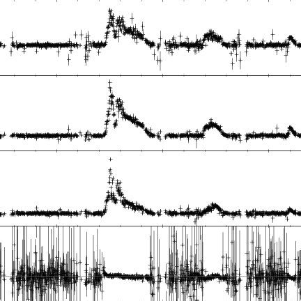 Pca Rxte Light Curve In A Kev B Kev C Kev Energy