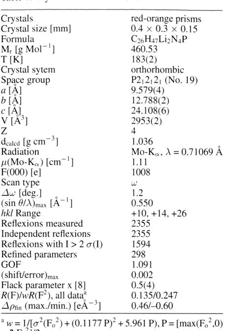 Pdf Synthesis And Structure Of The Functional Lithium Phosphide Li