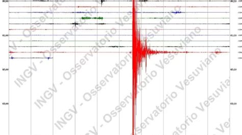 Terremoto A Napoli Caos Trasporti Dopo Il Terremoto Stop Metro Treni