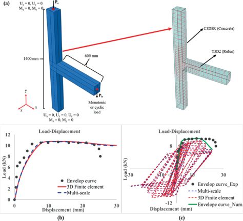 Seismic Assessment Of Reinforced Concrete Beam Column Connection Using