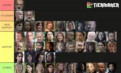 The Walking Dead The Saviors Tier List Community Rankings Tiermaker