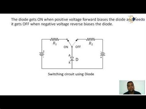 Understanding The DC Load Line Of Diodes Concept Of Diode GATE