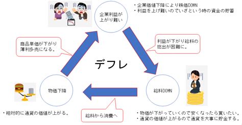 良いデフレってあるのデフレとインフレの話 画像で簡単に分かりやすく解説 ユキドケの人生楽しくあそブログ