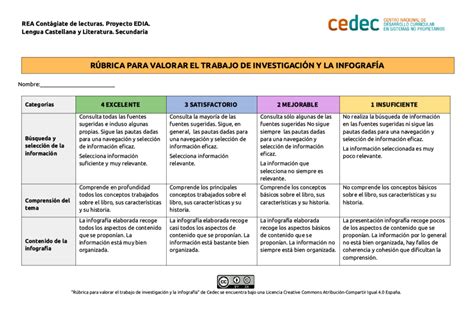 Cedec Rubrica De Un Trabajo De Investigaci N Y Una Infograf A