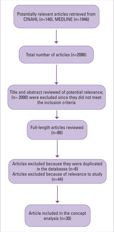 British Journal Of Community Nursing Effective Communication Between