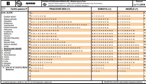 Captcha WEDOS Global Protection