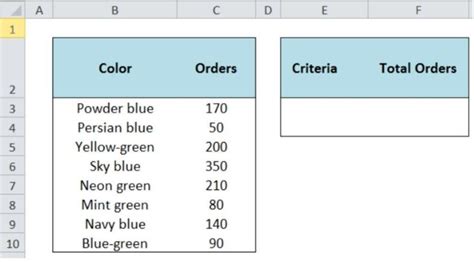 Ways To Sum If A Cell Contains Text In Excel Updf