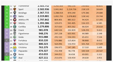Ranking Dos Times - Ranking Digital Clubes Brasileiros Janeiro17 Png V2 - Tabela De Titulos ...