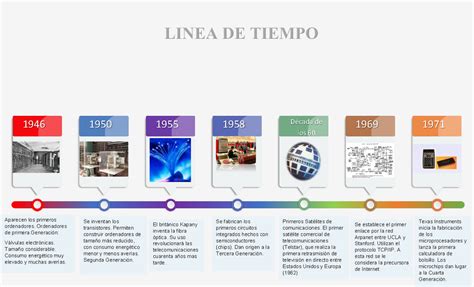 Linea Del Tiempo Sobre La Evolucion De Las Tic Theneave Hot Sex Picture