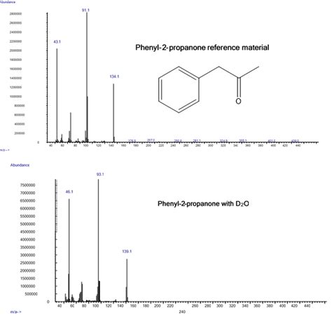 Solved A Sample Of Phenyl 2 Propanone Has Been Treated