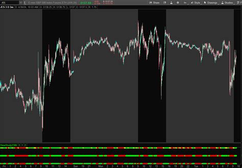 Stacked Ema Dashboard For Thinkorswim Usethinkscript Community