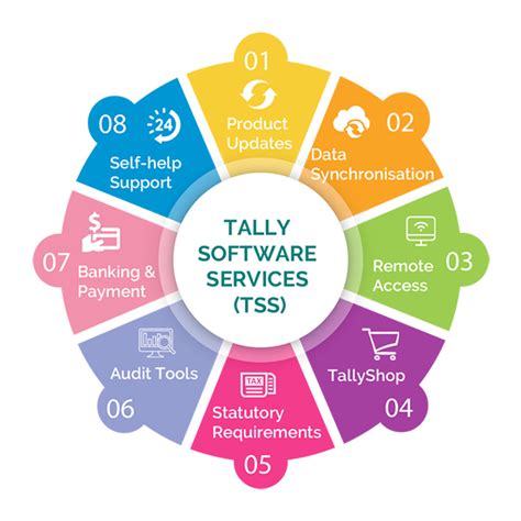 Tally Prime - Haridhra IT Solutions