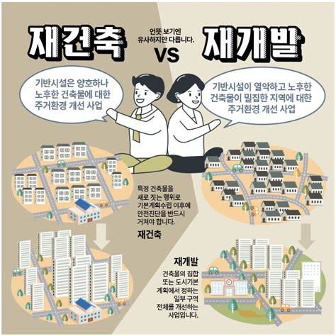 재개발과 재건축 도시정비사업 도시 및 주거환경정비법 네이버 블로그