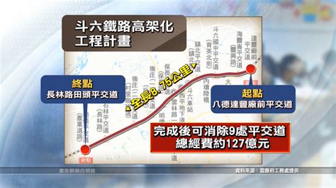 雲林斗六鐵路高架化計畫 交部鐵道局會勘 ｜ 公視新聞網 Pnn