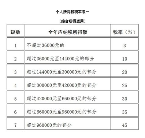 月工资2万交个税多少元？ 本地宝