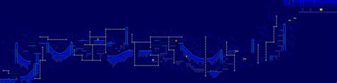 Sonic The Hedgehog 8 Bitcomparisonssky Base Zone Sonic Retro