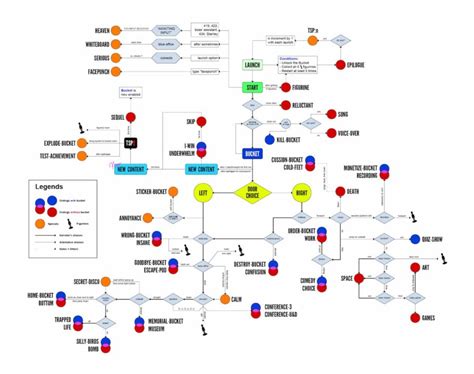 How to get all endings in Stanley Parable: Ultra Deluxe - Flowchart ...