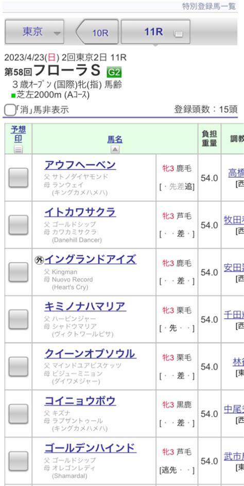 Jra Van公式 On Twitter 【フローラステークス 登録馬一覧】クイーンc4着のイングランドアイズ、君子蘭賞勝ちのキミノナ