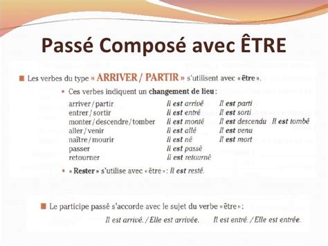 Pp1 Le Passe Compose