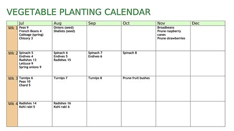 Printable Vegetable Planting Calendar