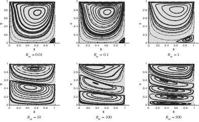 磁流体动力学方程的无条件能量稳定分裂方案 International Journal for Numerical Methods in