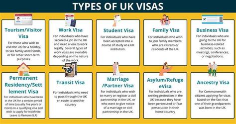 Types Of Uk Visas And Immigration A Comprehensive Guide