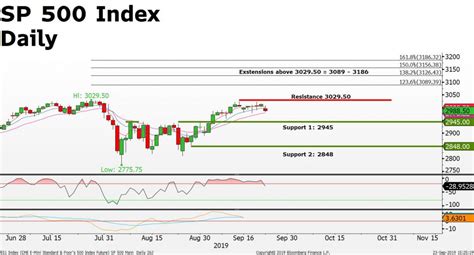 Market Updates