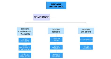 Organograma Mhs Construtora