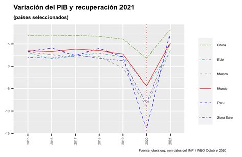 La Econom A Mundial Hacia Fines Del Observatorio Econ Mico