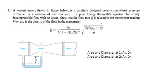 Solved A Venturi Meter Shown In Figure Below Is A Chegg