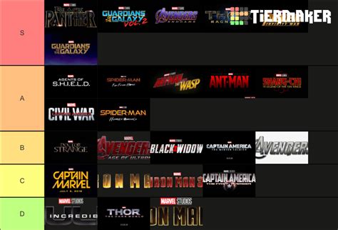 Mcu Ranks Tier List Community Rankings Tiermaker