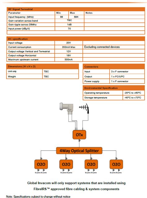 Global Invacom Otx Kit Wideband Lnb Fibre Hypex Ltd