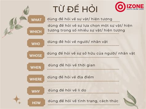 Lưu ngay 9 từ để hỏi trong tiếng Anh và cách dùng cực chuẩn