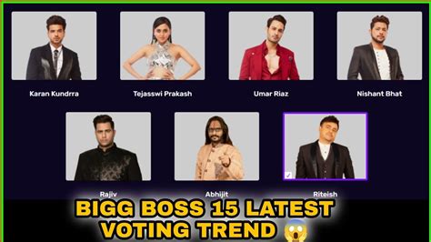 BIGG BOSS 15 LATEST VOTING TREND कन ह नबर 1 य आखर ह who