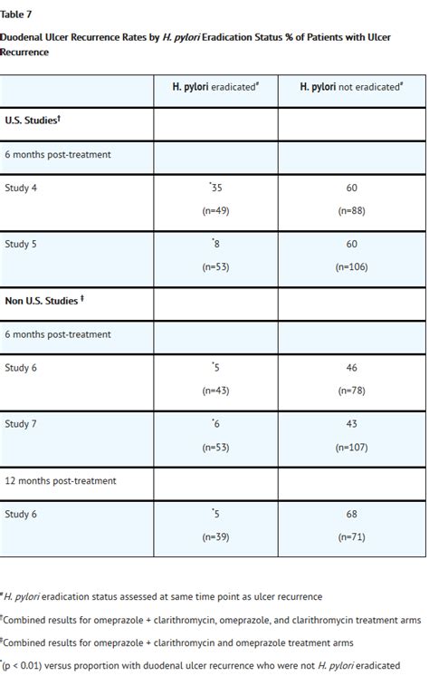 Omeprazole - wikidoc