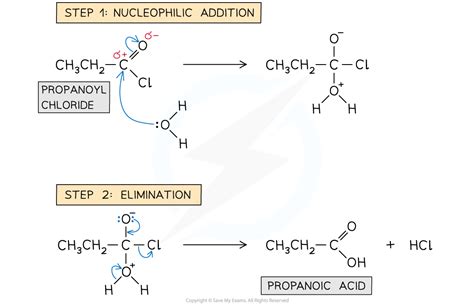 Addition Elimination Reaction A Level Chemistry Revision Notes