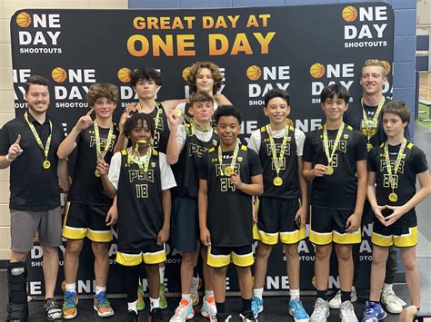 Finding The Right AAU Basketball Team | Pro Skills Basketball