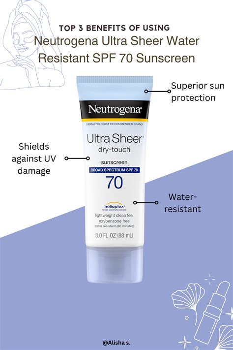 Neutrogena Ultra Sheer Dry Touch Water Resistant And Non Greasy Sunscreen Lotion With Broad