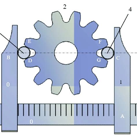 Measuring The Dimension Over Pins For An External Spur Gear A Odd