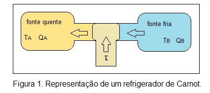 Refrigeração Termodinâmica Física InfoEscola