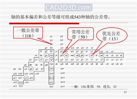 机械设计尺寸精度设计基本原则和方法（配合制、公差等级、配合、未注公差）