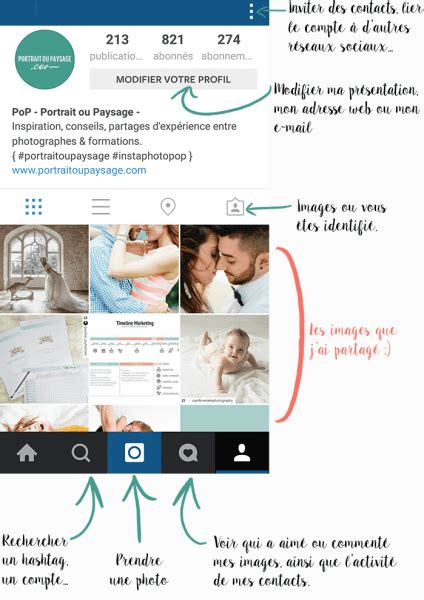 Comment Utiliser Instagram Pour Son Entreprise