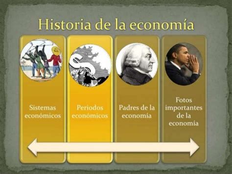 Etapas Evolutivas De La Economia Christian Lopez Diaz